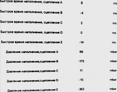 IMG_20160904_195241_261.jpg (69.05 КБ) 19262 просмотра Может кто подскажет.это нормальные значения или стоит нервничать!?
